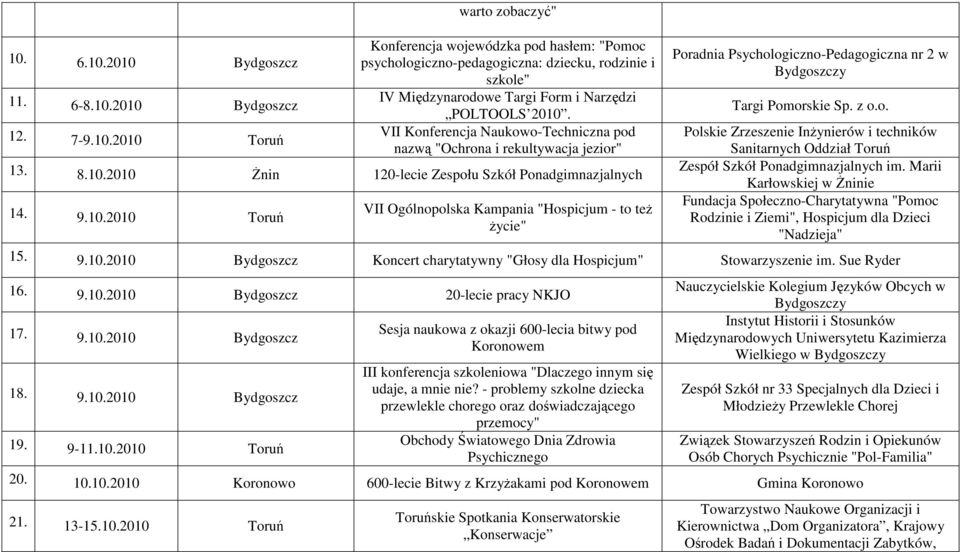 2010 śnin 120-lecie Zespołu Szkół Ponadgimnazjalnych 14. 9.10.2010 Toruń VII Ogólnopolska Kampania "Hospicjum - to teŝ Ŝycie" Poradnia Psychologiczno-Pedagogiczna nr 2 w Targi Pomorskie Sp. z o.o. Polskie Zrzeszenie InŜynierów i techników Sanitarnych Oddział Toruń Zespół Szkół Ponadgimnazjalnych im.