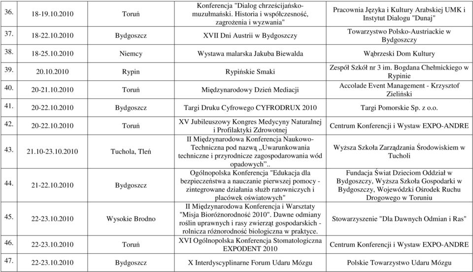 Bogdana Chełmickiego w Rypinie Accolade Event Management - Krzysztof Zieliński 41. 20-22.10.2010 Bydgoszcz Targi Druku Cyfrowego CYFRODRUX 2010 Targi Pomorskie Sp. z o.o. 42. 20-22.10.2010 Toruń 43.