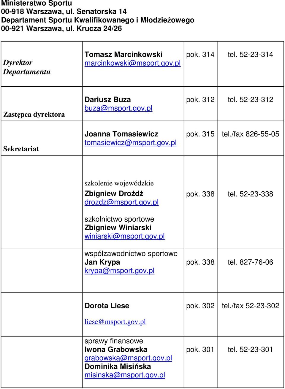 gov.pl pok. 312 tel. 52-23-312 pok. 315 tel./fax 826-55-05 szkolenie wojewódzkie Zbigniew Drożdż drozdz@msport.gov.pl szkolnictwo sportowe Zbigniew Winiarski winiarski@msport.gov.pl współzawodnictwo sportowe Jan Krypa krypa@msport.