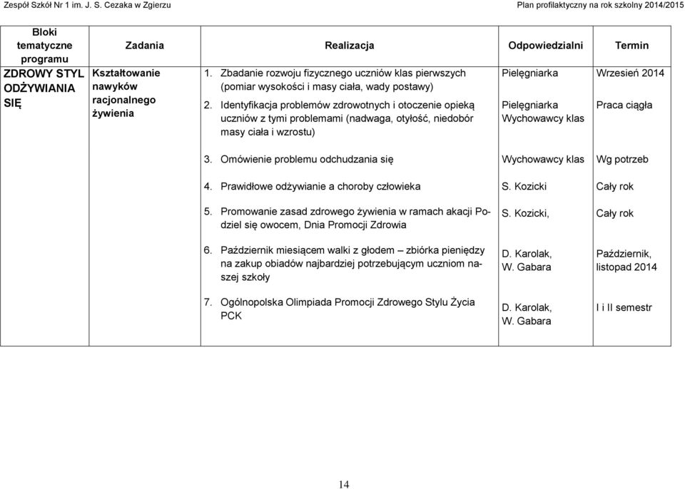 Omówienie problemu odchudzania się 4. Prawidłowe odżywianie a choroby człowieka 5. Promowanie zasad zdrowego żywienia w ramach akacji Podziel się owocem, Dnia Promocji Zdrowia 6.