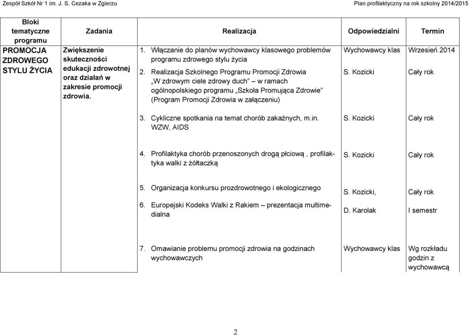 Cykliczne spotkania na temat chorób zakaźnych, m.in. WZW, AIDS S. Kozicki 4. Profilaktyka chorób przenoszonych drogą płciową, profilaktyka walki z żółtaczką S. Kozicki 5.