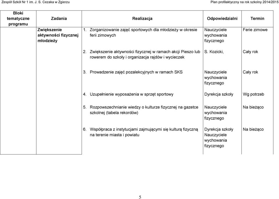 Prowadzenie zajęć pozalekcyjnych w ramach SKS 4. Uzupełnienie wyposażenia w sprzęt sportowy Dyrekcja szkoły Wg potrzeb 5.