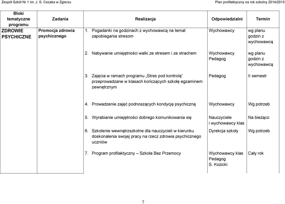 Zajęcia w ramach Stres pod kontrolą przeprowadzane w klasach kończących szkołę egzaminem zewnętrznym II semestr 4.