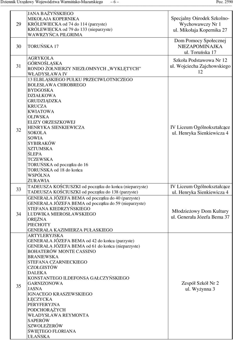 ŻOŁNIERZY NIEZŁOMNYCH WYKLĘTYCH WŁADYSŁAWA IV 13 ELBLĄSKIEGO PUŁKU PRZECIWLOTNICZEGO BOLESŁAWA CHROBREGO BYDGOSKA DZIAŁKOWA GRUDZIĄDZKA KRUCZA KWIATOWA OLIWSKA ELIZY ORZESZKOWEJ HENRYKA SIENKIEWICZA