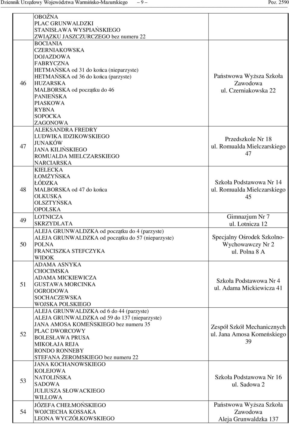 HETMAŃSKA od 36 do końca (parzyste) HUZARSKA MALBORSKA od początku do 46 PANIEŃSKA PIASKOWA RYBNA SOPOCKA ZAGONOWA ALEKSANDRA FREDRY LUDWIKA IDZIKOWSKIEGO JUNAKÓW JANA KILIŃSKIEGO ROMUALDA