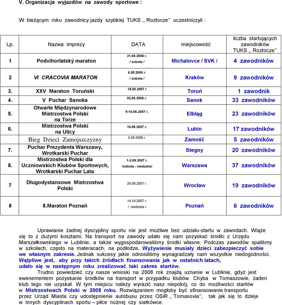 Otwarte Międzynarodowe Mistrzostwa Polski na Torze Mistrzostwa Polski na Ulicy Bieg Dzieci Zamojszczyzny Puchar Prezydenta Warszawy, Wrotkarski Puchar Mistrzostwa Polski dla Uczniowskich Klubów