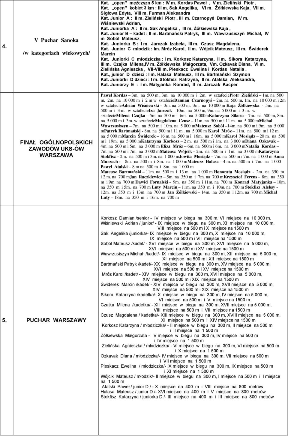 Żółkiewska Kaja, Kat. Junior B kadet : II m. Bartmański Patryk, III m. Wawrzusiszyn Michał, IV m Soból Mateusz, Kat. Juniorka B : I m. Jarczak Izabela, III m. Czusz Magdalena, Kat.