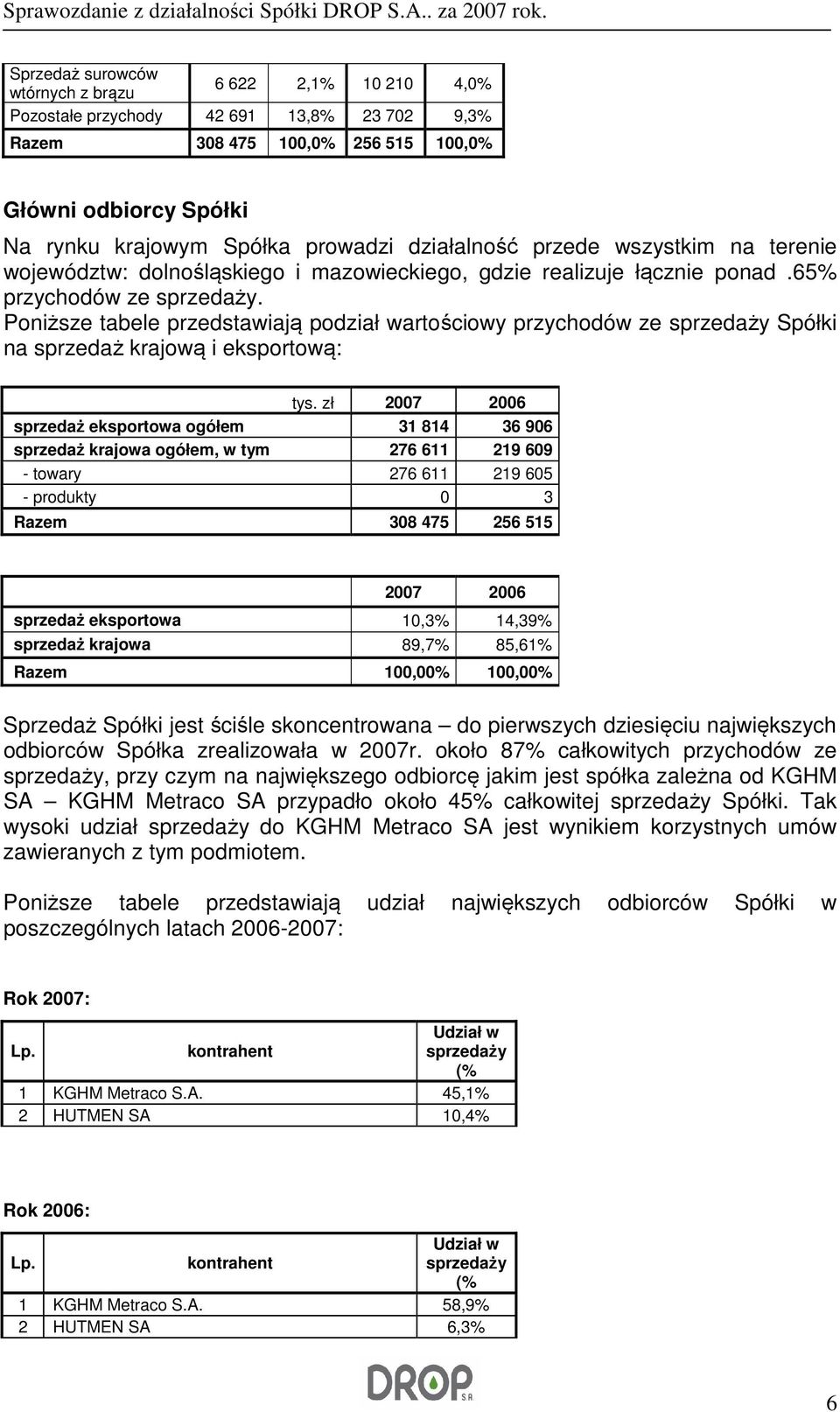 Poniższe tabele przedstawiają podział wartościowy przychodów ze sprzedaży Spółki na sprzedaż krajową i eksportową: tys.