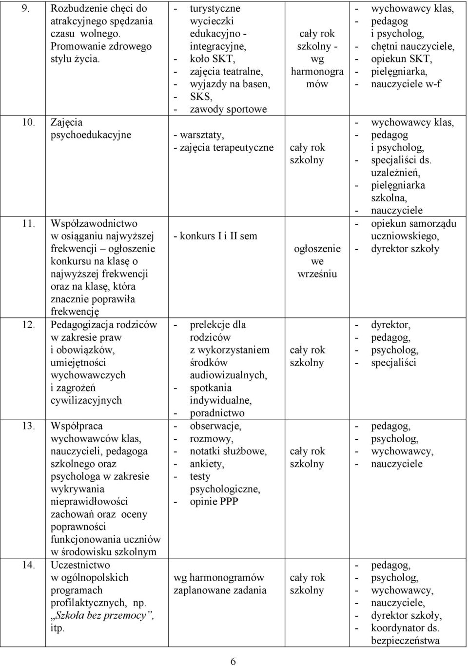 Pedagogizacja rodziców w zakresie praw i obowiązków, umiejętności wychowawczych i zagrożeń cywilizacyjnych 13.