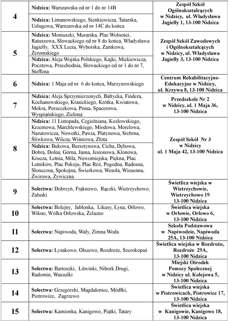 Nidzica: 1 Maja od nr 6 do końca, Murzynowskiego 7 8 9 10 Nidzica: Aleja Sprzymierzonych, Bałtycka, Findera, Kochanowskiego, Krasickiego, Krótka, Kwiatowa, Mokra, Porzeczkowa, Prusa, Spacerowa,