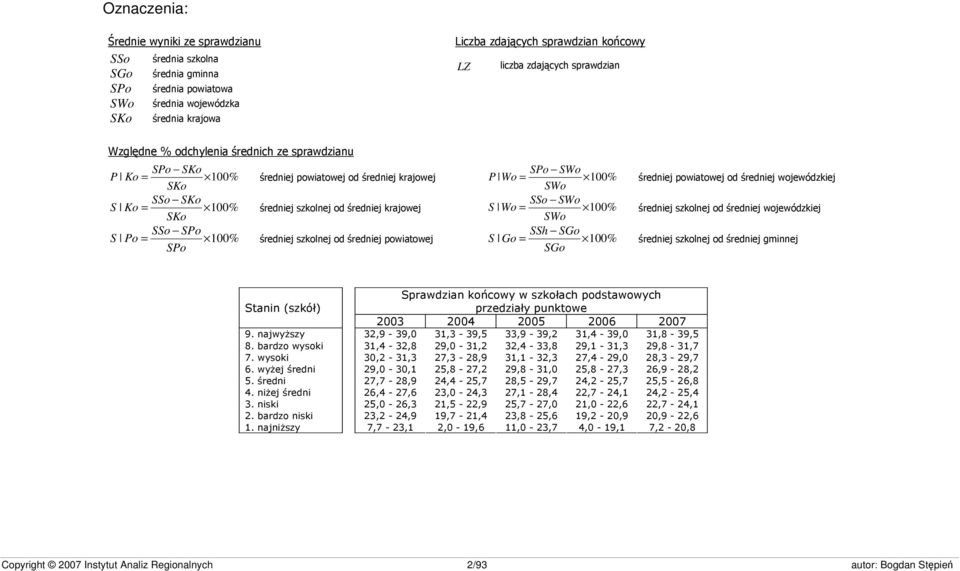 wojewódzkiej SSo SKo SSo SWo S Ko = 100% średniej szkolnej od średniej krajowej S Wo = 100% SKo SWo średniej szkolnej od średniej wojewódzkiej SSo SPo SSh SGo S Po = 100% średniej szkolnej od