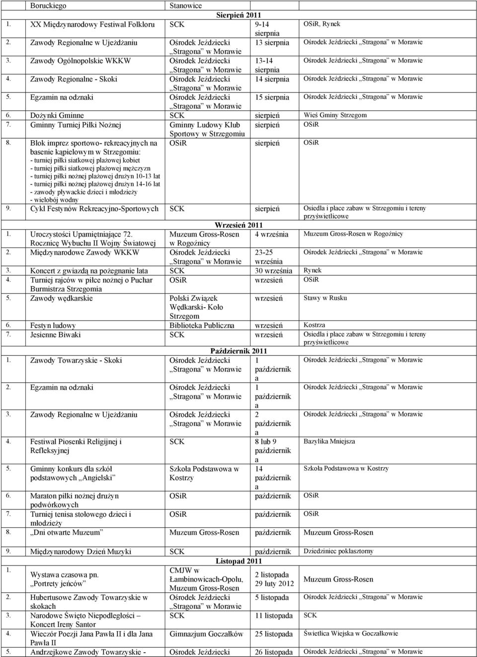 Egzmin n odznki Ośrodek Jeździecki 15 sierpni Ośrodek Jeździecki 6. Dożynki Gminne SCK sierpień Wieś Gminy Strzegom 7. Gminny Turniej Piłki Nożnej Gminny Ludowy Klub sierpień OSiR 8.
