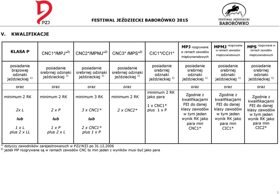 zawodów międzynarodowych brązowej srebrnej srebrnej srebrnej srebrnej srebrnej srebrnej srebrnej oraz oraz oraz oraz oraz oraz oraz minimum 2 RK 2x L 1 x L plus 2 x LL minimum 2 RK 2 x P 1 x P plus 2