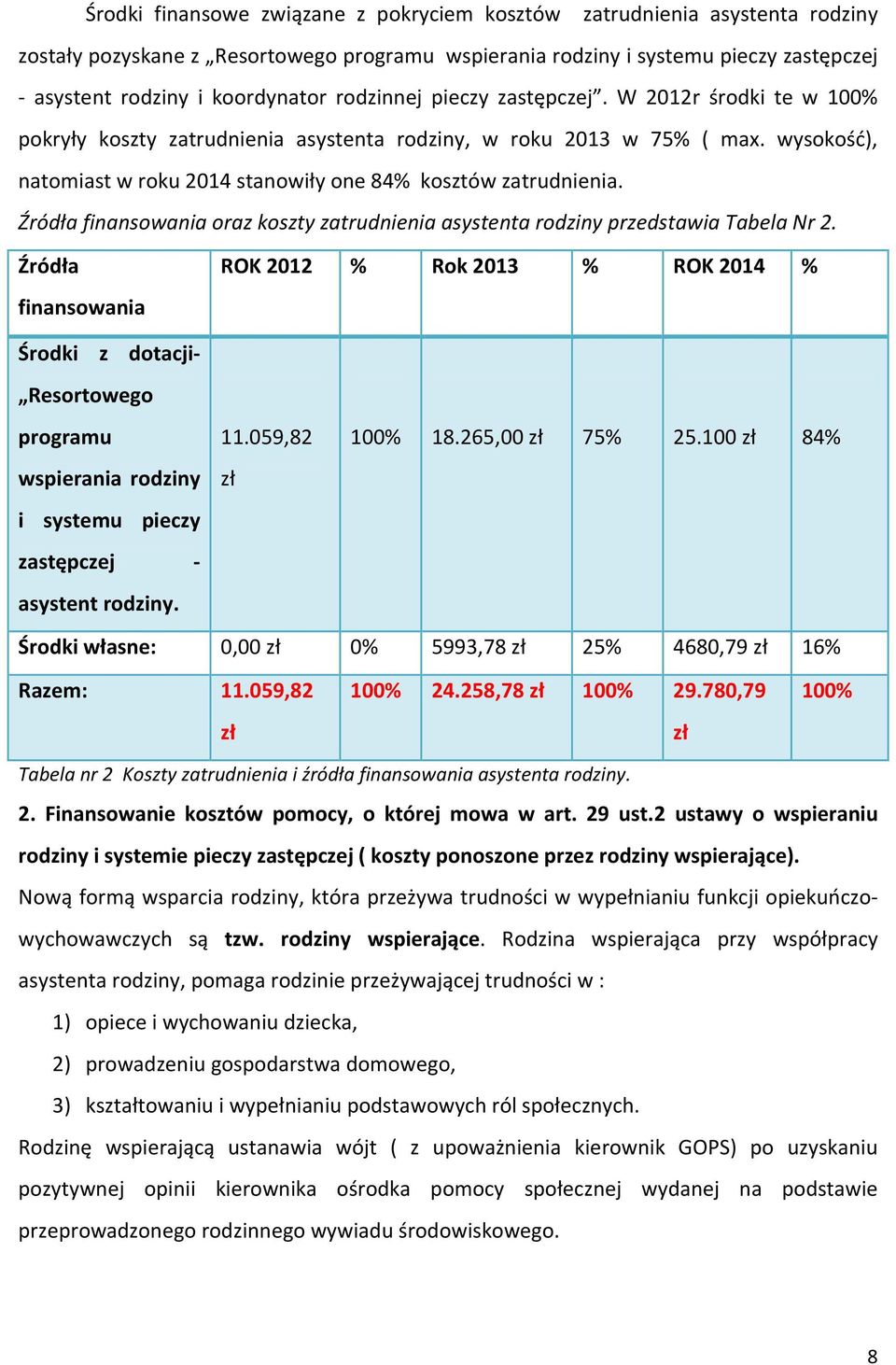 Źródła finansowania oraz koszty zatrudnienia asystenta rodziny przedstawia Tabela Nr 2.