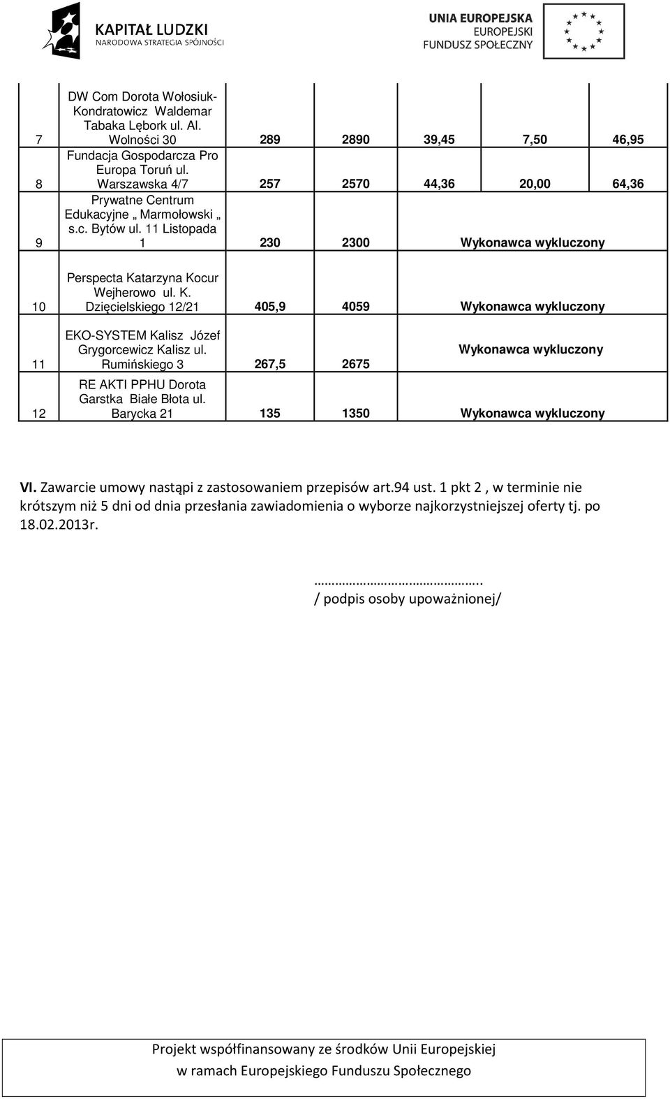 11 Listopada 1 230 2300 Wykonawca wykluczony Perspecta Katarzyna Kocur Dzięcielskiego 12/21 405,9 4059 Wykonawca wykluczony EKO-SYSTEM Kalisz Józef Grygorcewicz Kalisz ul.