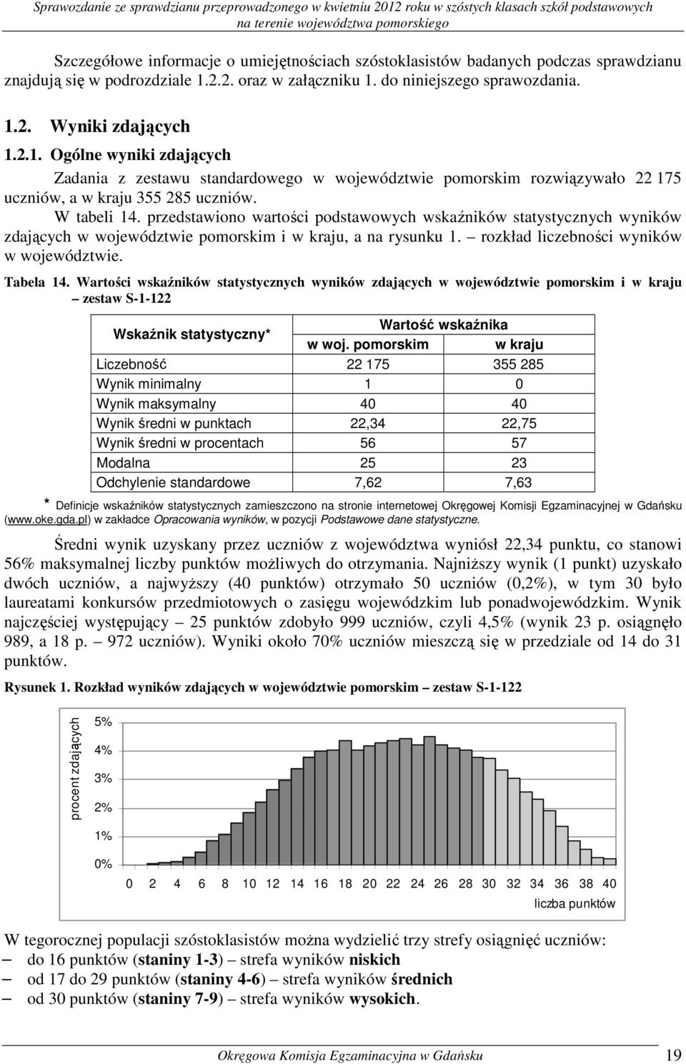 W tabeli 14. przedstawiono wartości podstawowych wskaźników statystycznych wyników zdających w województwie pomorskim i w kraju, a na rysunku 1. rozkład liczebności wyników w województwie. Tabela 14.