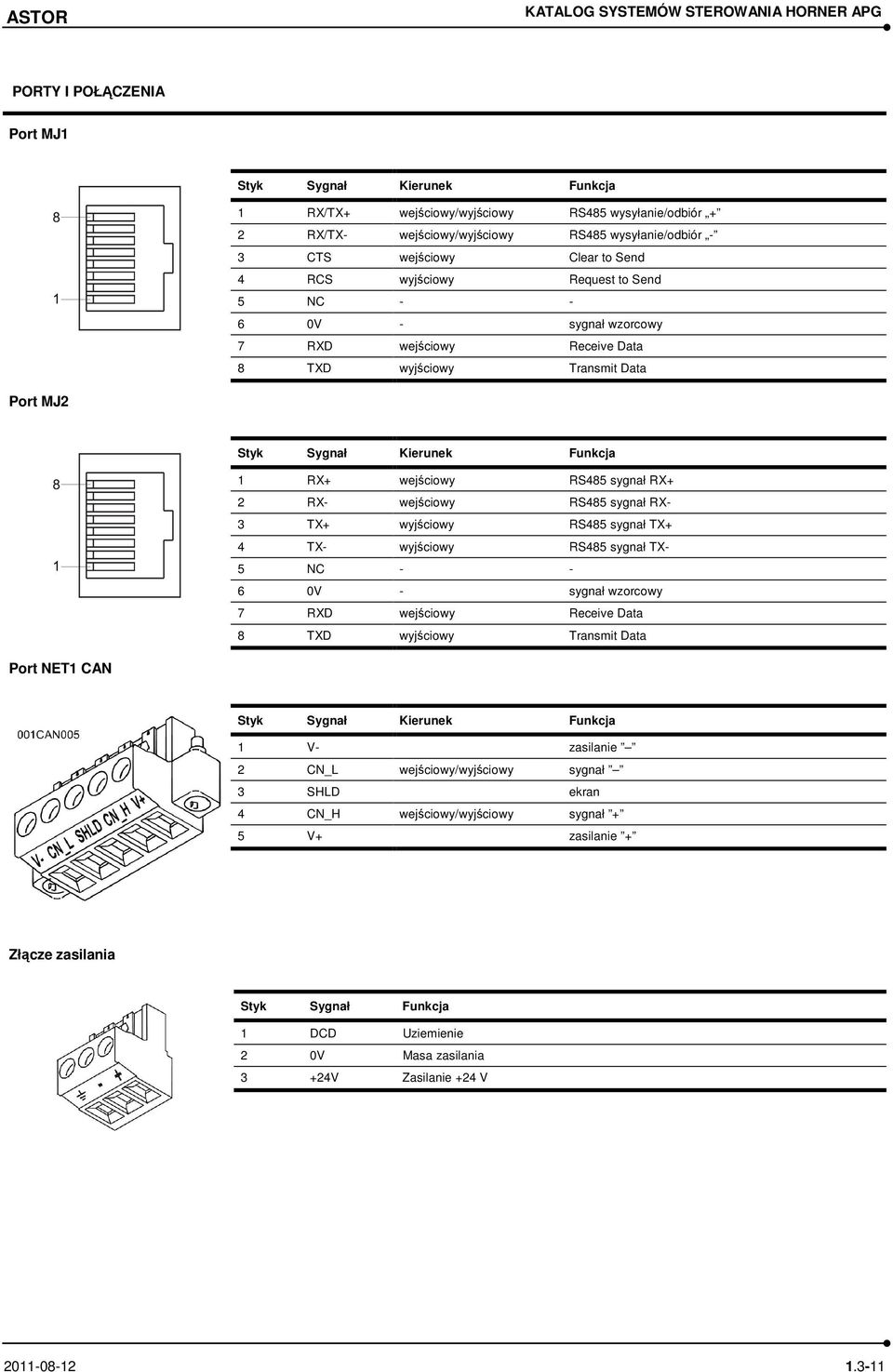 RS485 sygnał TX+ 4 TX- wyjściowy RS485 sygnał TX- 5 NC - - 6 0V - sygnał wzorcowy 7 RXD wejściowy Receive Data 8 TXD wyjściowy Transmit Data Port NET1 CAN 1 V- zasilanie 2 CN_L