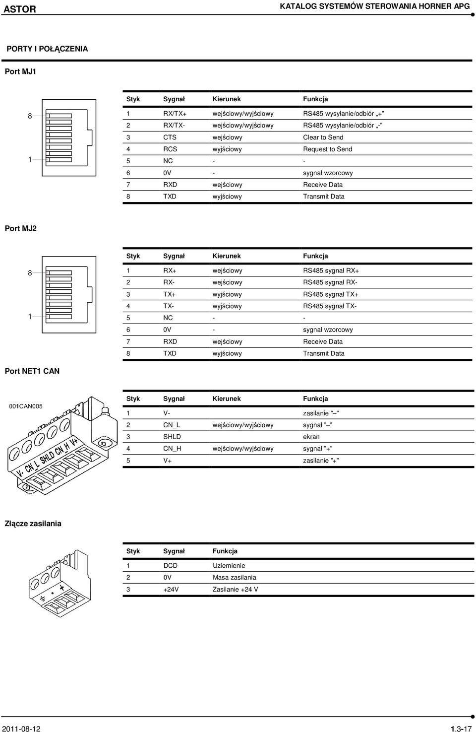 RS485 sygnał TX+ 4 TX- wyjściowy RS485 sygnał TX- 5 NC - - 6 0V - sygnał wzorcowy 7 RXD wejściowy Receive Data 8 TXD wyjściowy Transmit Data Port NET1 CAN 1 V- zasilanie 2 CN_L