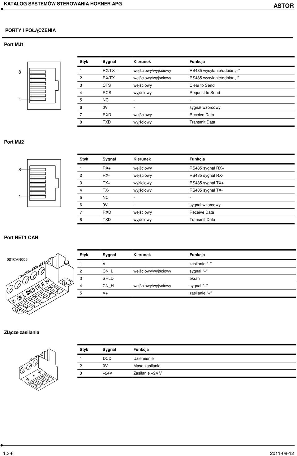 wyjściowy RS485 sygnał TX+ 4 TX- wyjściowy RS485 sygnał TX- 5 NC - - 6 0V - sygnał wzorcowy 7 RXD wejściowy Receive Data 8 TXD wyjściowy Transmit Data Port NET1 CAN 1 V- zasilanie 2 CN_L