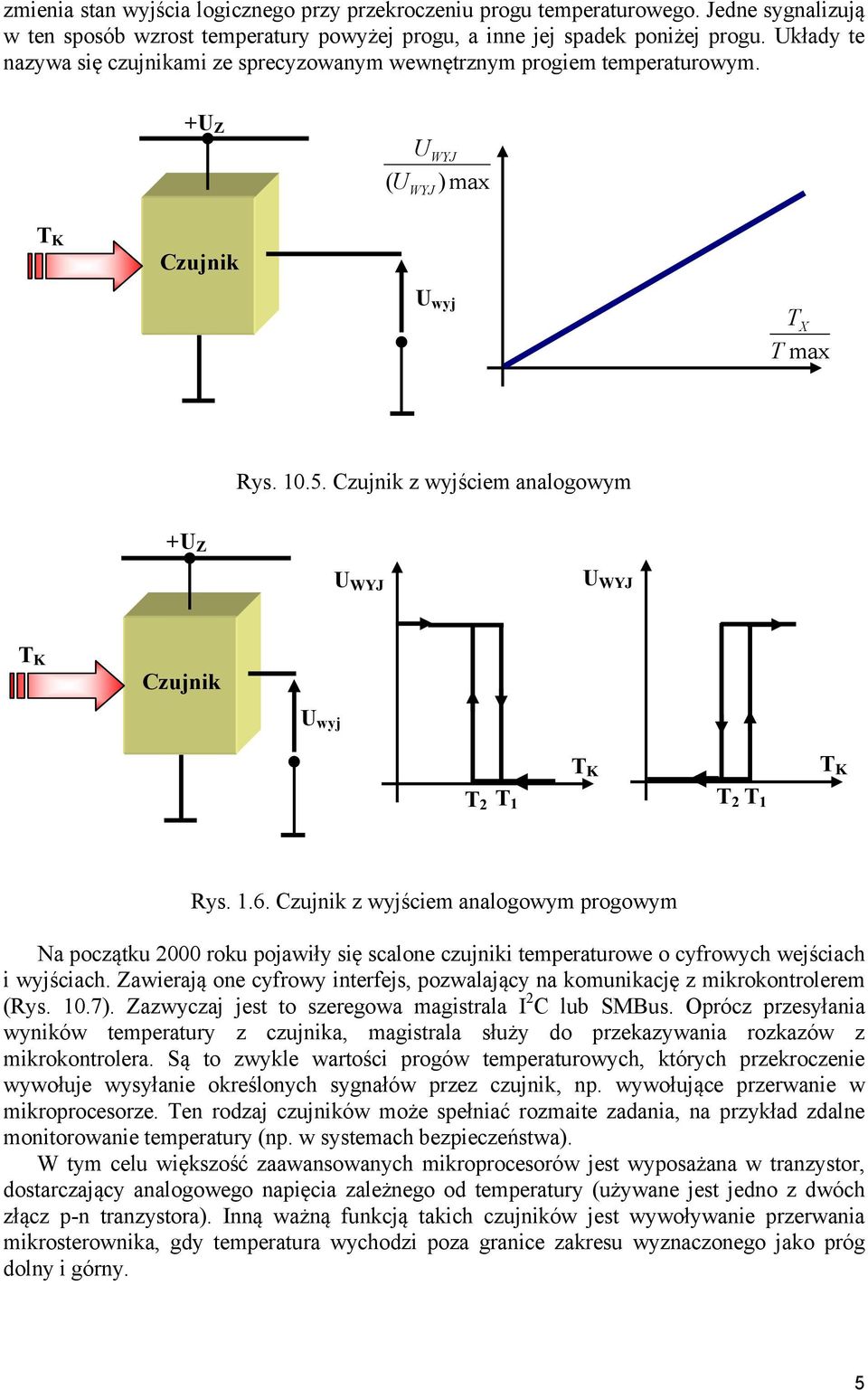 Czuk z wyścem aalogowym +U Z U WYJ U WYJ T K Czuk U wy T K T K T 2 T T 2 T ys..6.