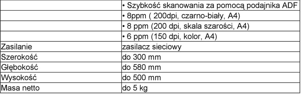 czarno-biały, A4) 8 ppm (200 dpi, skala szarości, A4) 6 ppm