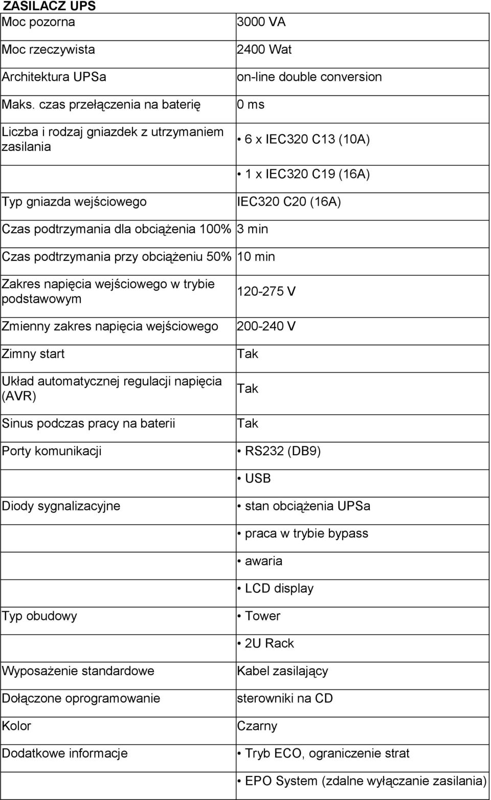 C20 (16A) Czas podtrzymania dla obciążenia 100% 3 min Czas podtrzymania przy obciążeniu 50% 10 min Zakres napięcia wejściowego w trybie podstawowym Zmienny zakres napięcia wejściowego Zimny start