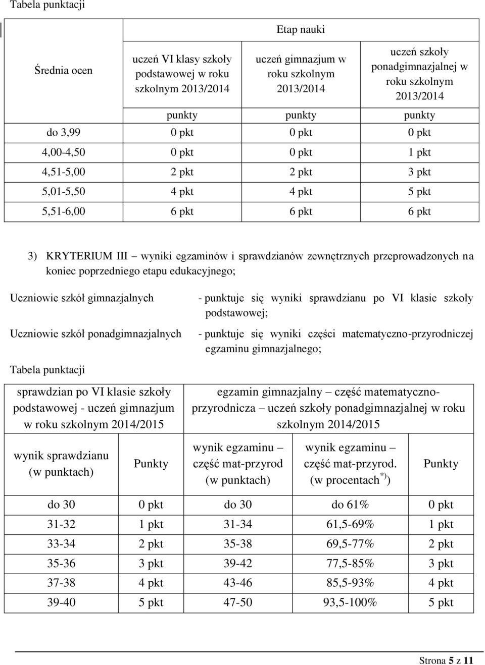 sprawdzianów zewnętrznych przeprowadzonych na koniec poprzedniego etapu edukacyjnego; Uczniowie szkół gimnazjalnych Uczniowie szkół ponadgimnazjalnych Tabela punktacji sprawdzian po VI klasie szkoły