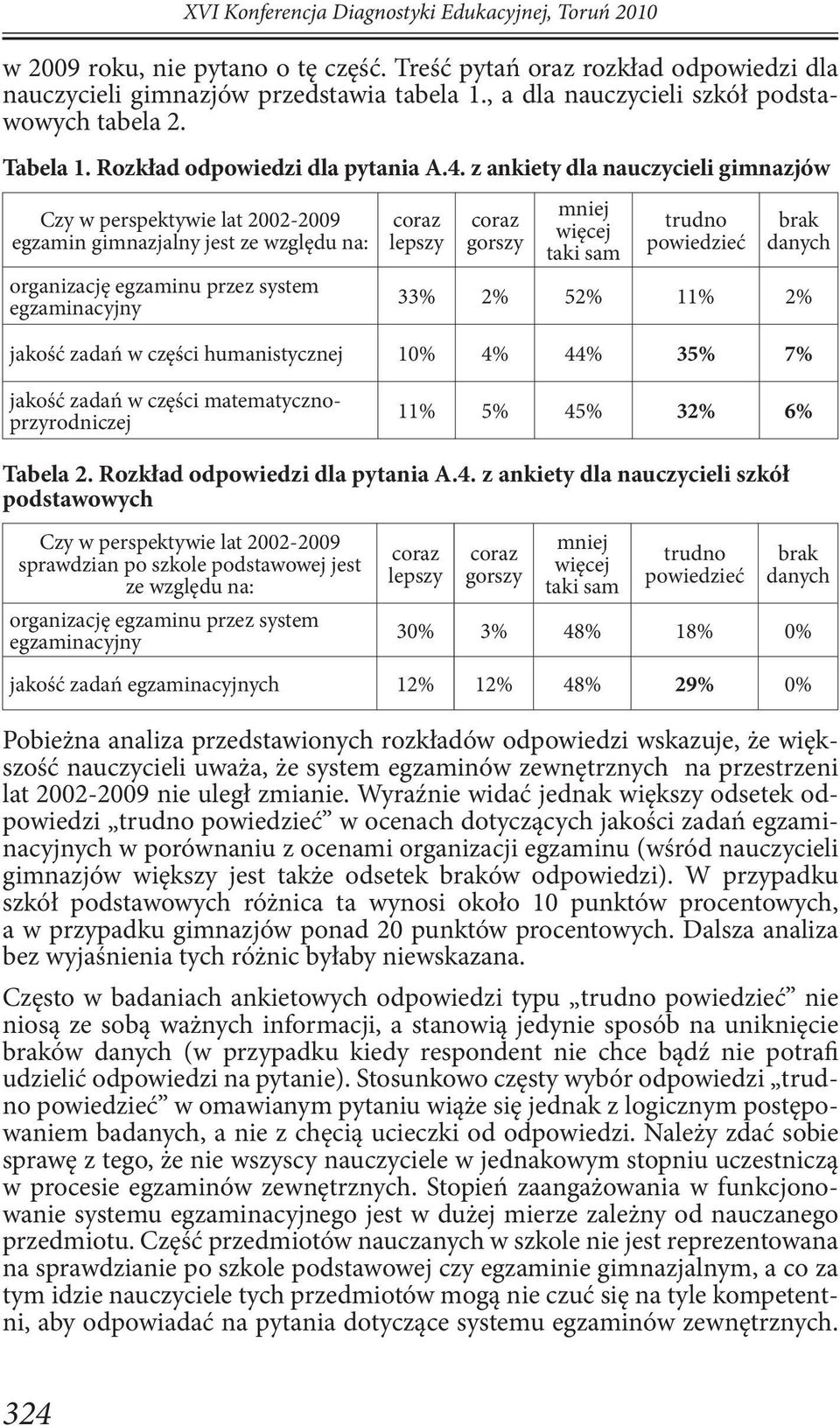 z ankiety dla nauczycieli gimnazjów Czy w perspektywie lat 2002-2009 egzamin gimnazjalny jest ze względu na: organizację egzaminu przez system egzaminacyjny coraz lepszy coraz gorszy mniej więcej