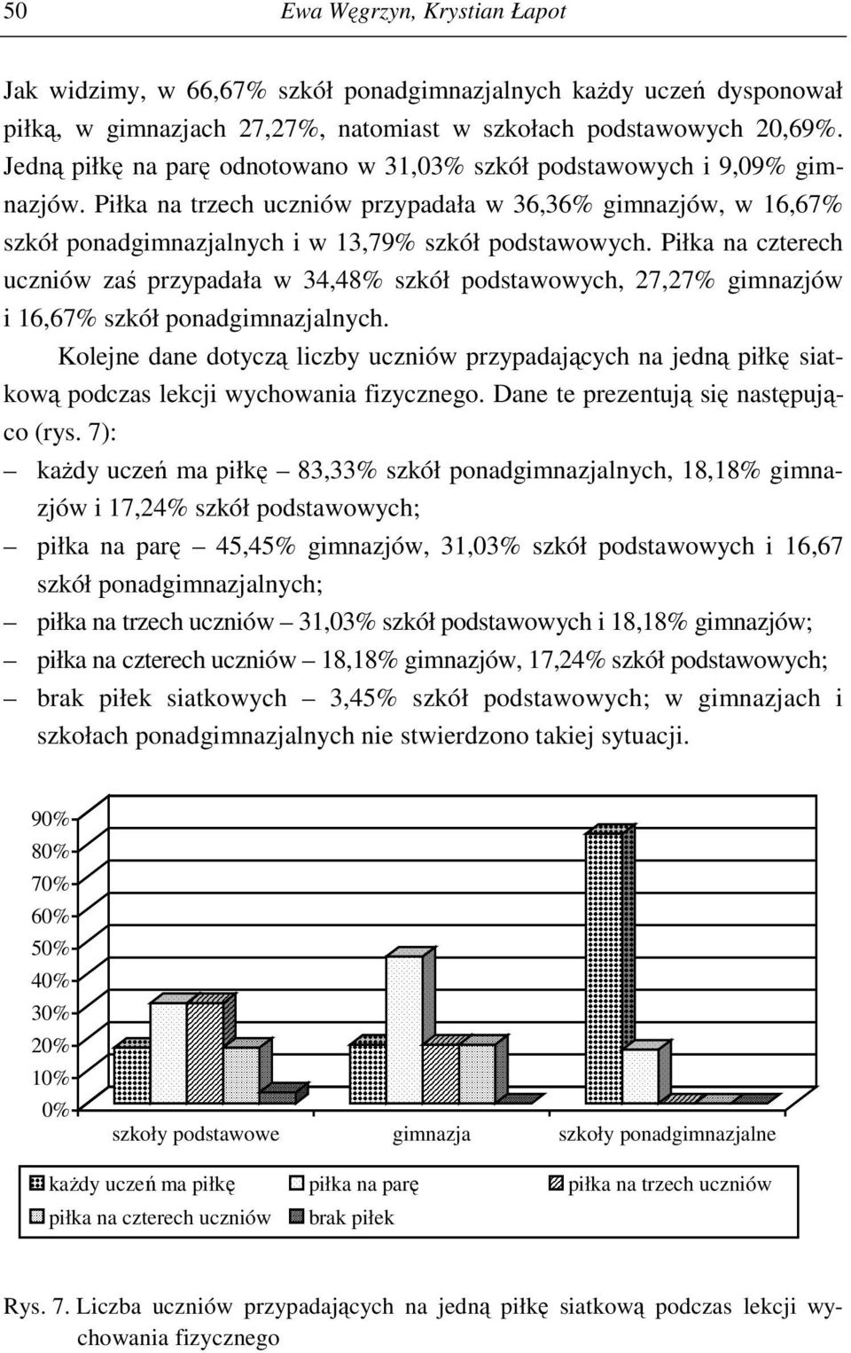 Piłka na czterech uczniów zaś przypadała w 34,48% szkół podstawowych, 27,27% gimnazjów i 16,67% szkół ponadgimnazjalnych.