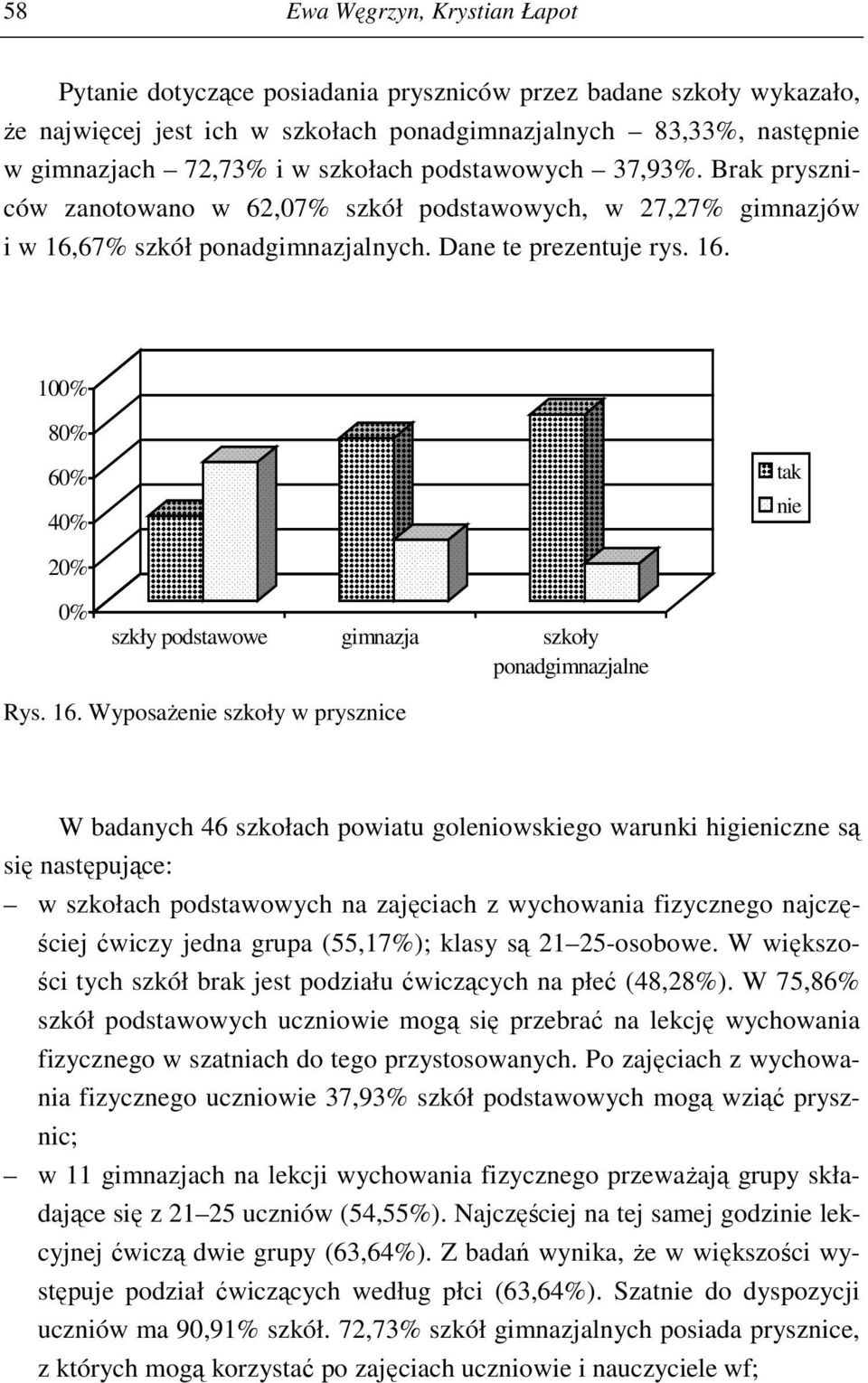 16. Wyposażenie szkoły w prysznice W badanych 46 szkołach powiatu goleniowskiego warunki higieniczne są się następujące: w szkołach podstawowych na zajęciach z wychowania fizycznego najczęściej