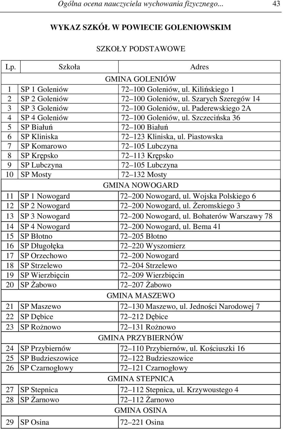 Szczecińska 36 5 SP Białuń 72 100 Białuń 6 SP Kliniska 72 123 Kliniska, ul.