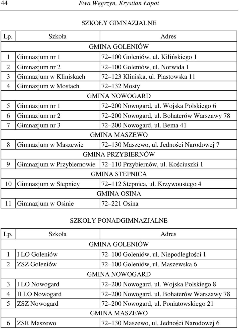 Wojska Polskiego 6 6 Gimnazjum nr 2 72 200 Nowogard, ul. Bohaterów Warszawy 78 7 Gimnazjum nr 3 72 200 Nowogard, ul. Bema 41 GMINA MASZEWO 8 Gimnazjum w Maszewie 72 130 Maszewo, ul.