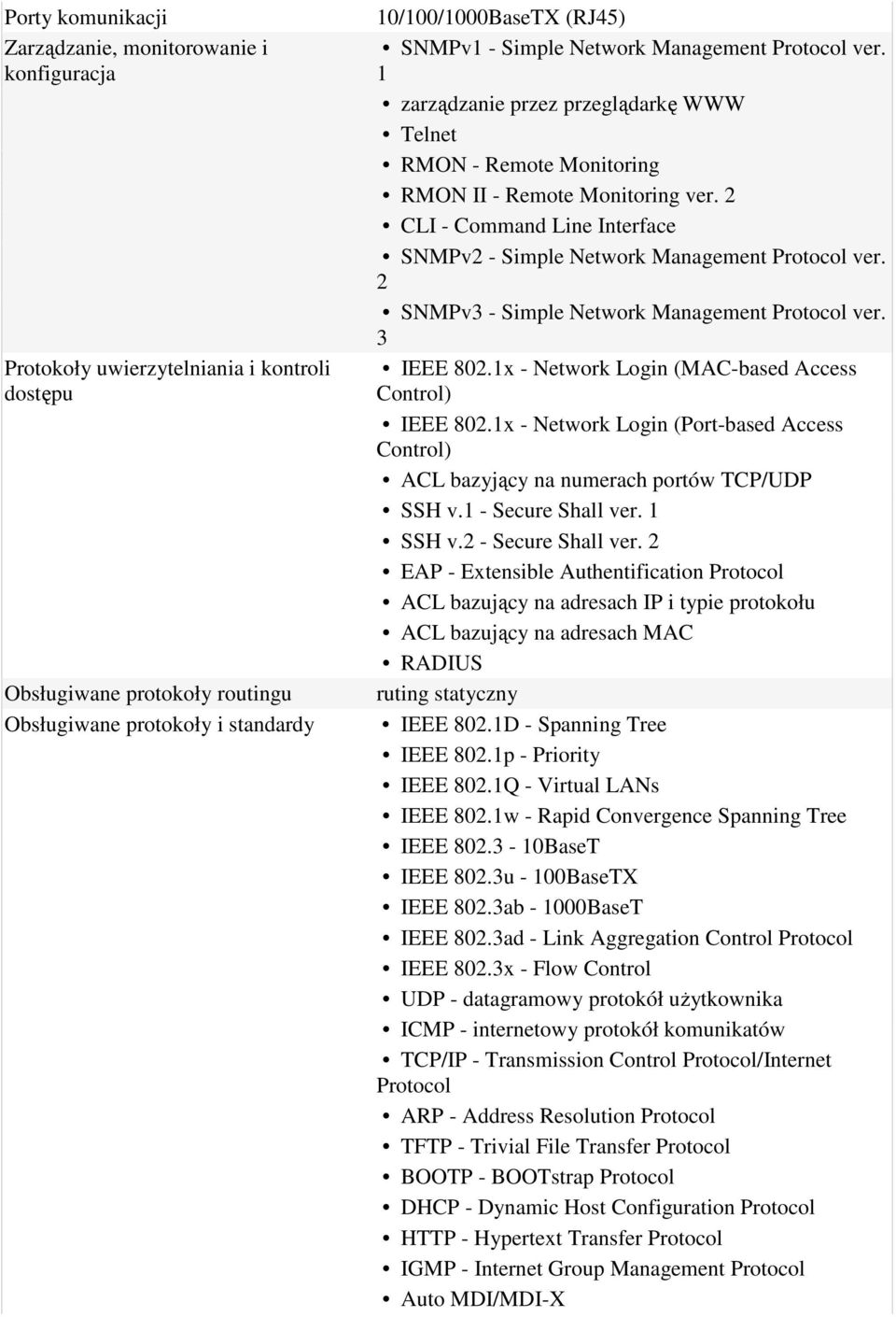 2 CLI - Command Line Interface SNMPv2 - Simple Network Management Protocol ver. 2 SNMPv3 - Simple Network Management Protocol ver. 3 IEEE 802.1x - Network Login (MAC-based Access Control) IEEE 802.