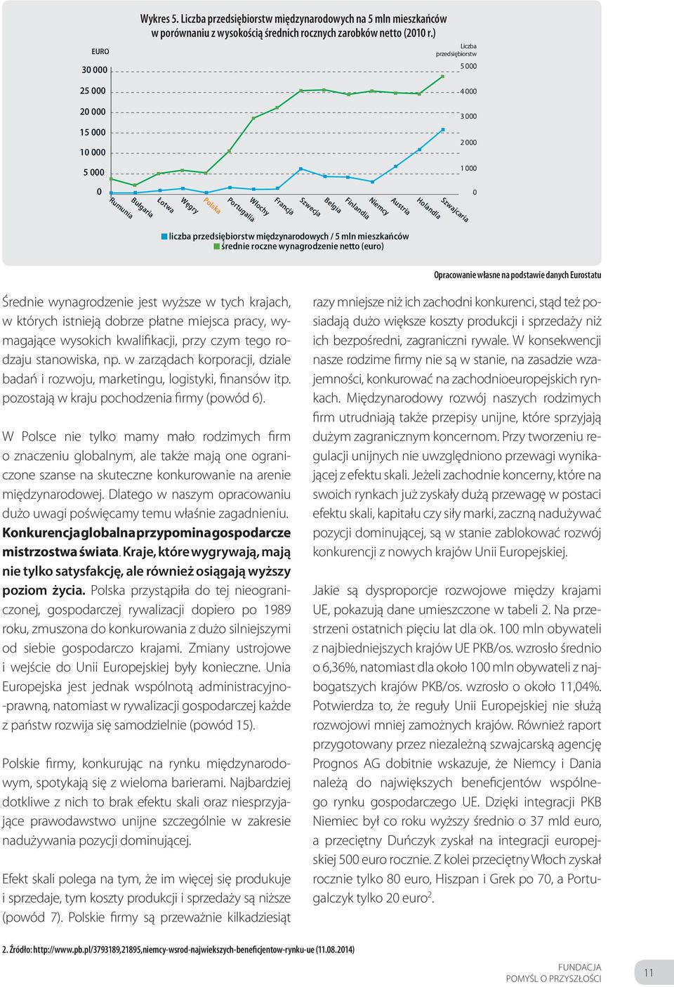 przedsiębiorstw międzynarodowych / 5 mln mieszkańców średnie roczne wynagrodzenie netto (euro) Opracowanie własne na podstawie danych Eurostatu Średnie wynagrodzenie jest wyższe w tych krajach, w