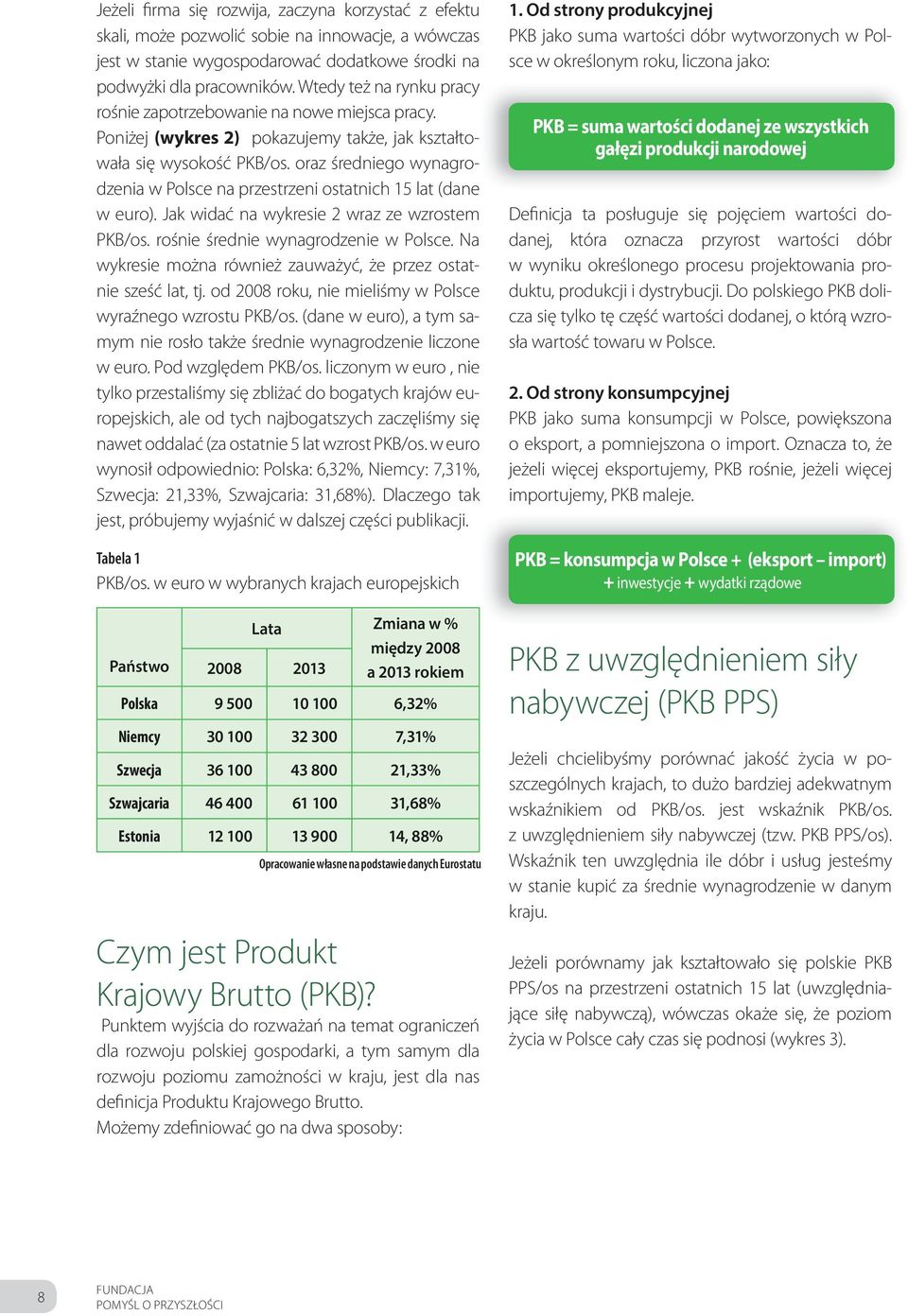 oraz średniego wynagrodzenia w Polsce na przestrzeni ostatnich 15 lat (dane w euro). Jak widać na wykresie 2 wraz ze wzrostem PKB/os. rośnie średnie wynagrodzenie w Polsce.