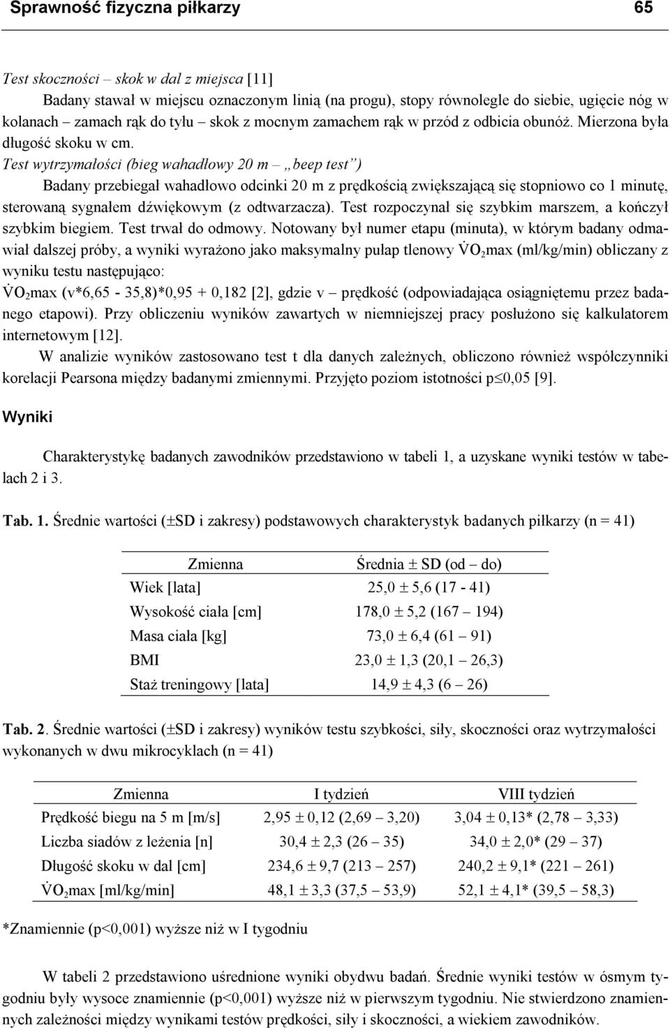 Test wytrzymałości (bieg wahadłowy 20 m beep test ) Badany przebiegał wahadłowo odcinki 20 m z prędkością zwiększającą się stopniowo co 1 minutę, sterowaną sygnałem dźwiękowym (z odtwarzacza).