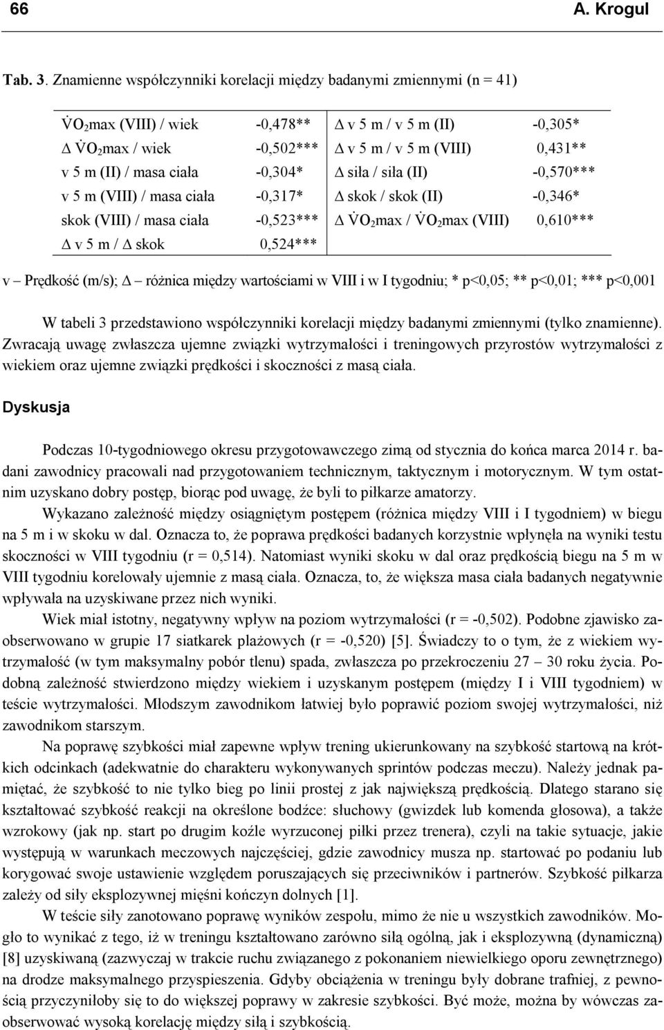 ciała -0,304* siła / siła (II) -0,570*** v 5 m (VIII) / masa ciała -0,317* skok / skok (II) -0,346* skok (VIII) / masa ciała -0,523*** O 2 max / O 2 max (VIII) 0,610*** v 5 m / skok 0,524*** v