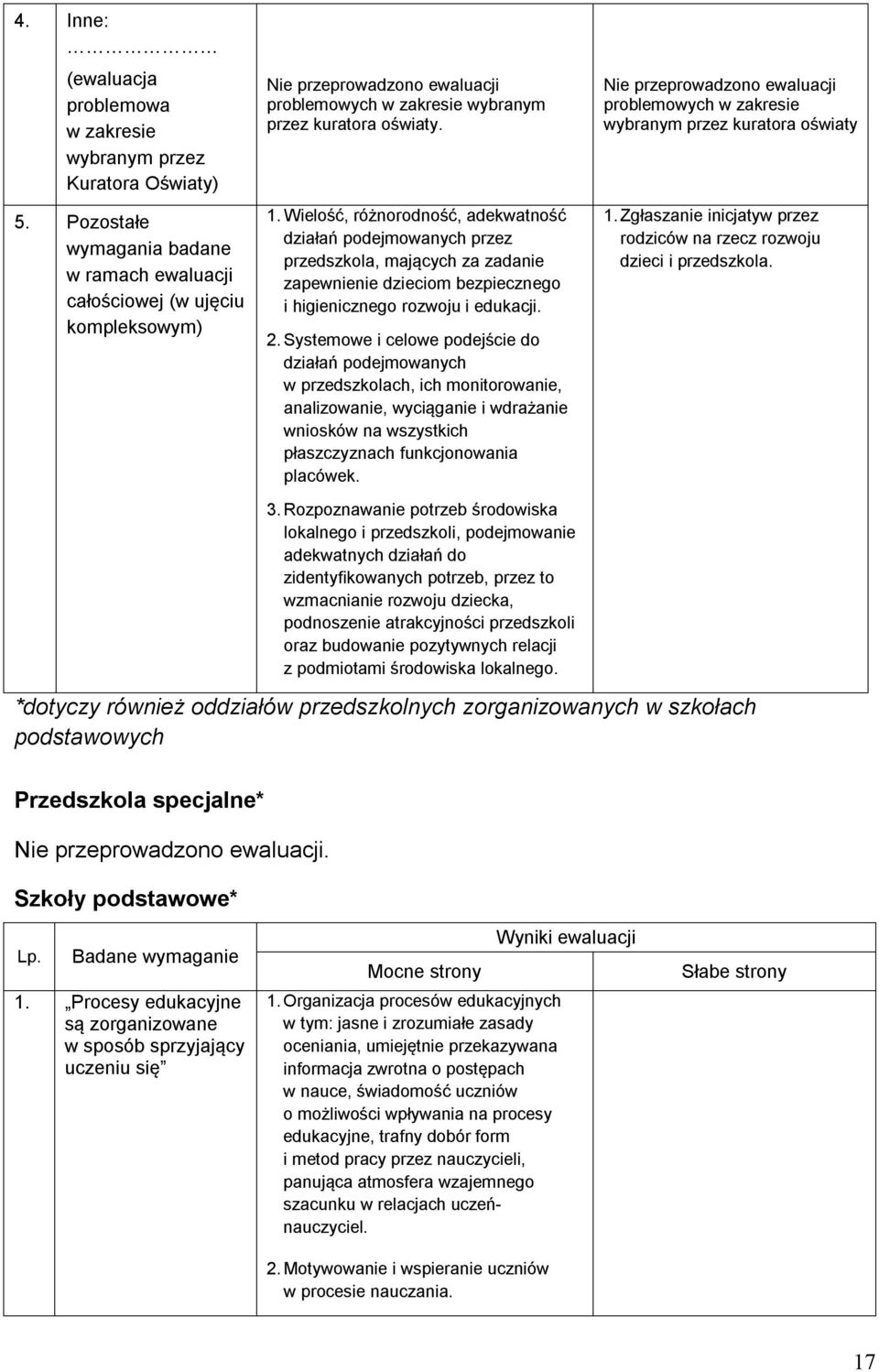 Wielość, różnorodność, adekwatność działań podejmowanych przez przedszkola, mających za zadanie zapewnienie dzieciom bezpiecznego i higienicznego rozwoju i edukacji. 2.