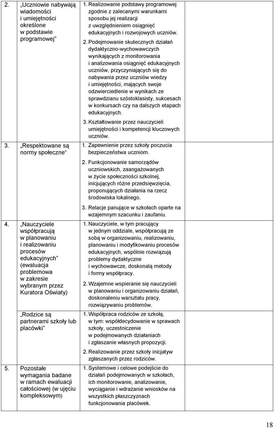 Pozostałe wymagania badane w ramach ewaluacji całościowej (w ujęciu kompleksowym) 1.