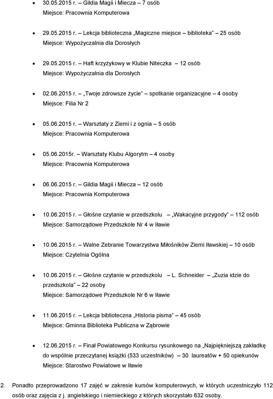 06.2015 r. Głośne czytanie w przedszkolu Wakacyjne przygody 112 osób Miejsce: Samorządowe Przedszkole Nr 4 w Iławie 10.06.2015 r. Walne Zebranie Towarzystwa Miłośników Ziemi Iławskiej 10 osób Miejsce: Czytelnia Ogólna 10.