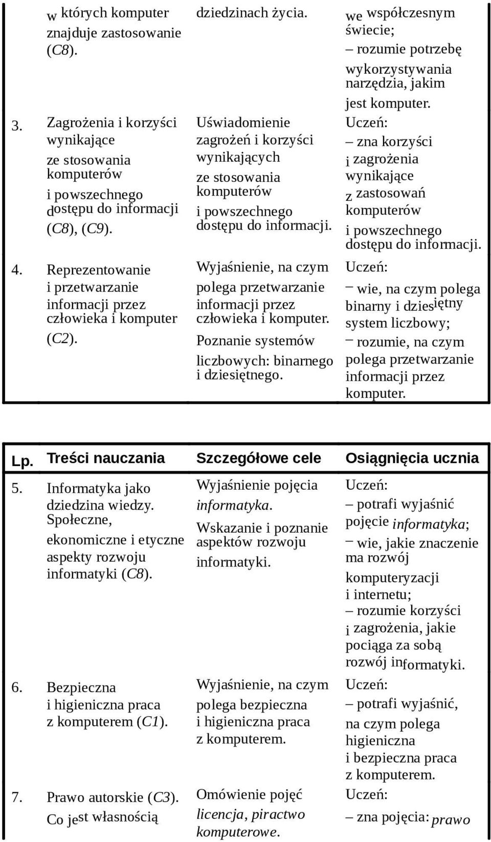 Uświadomienie zagrożeń i korzyści wynikających ze stosowania komputerów i powszechnego dostępu do informacji. Wyjaśnienie, na czym polega przetwarzanie informacji przez człowieka i komputer.