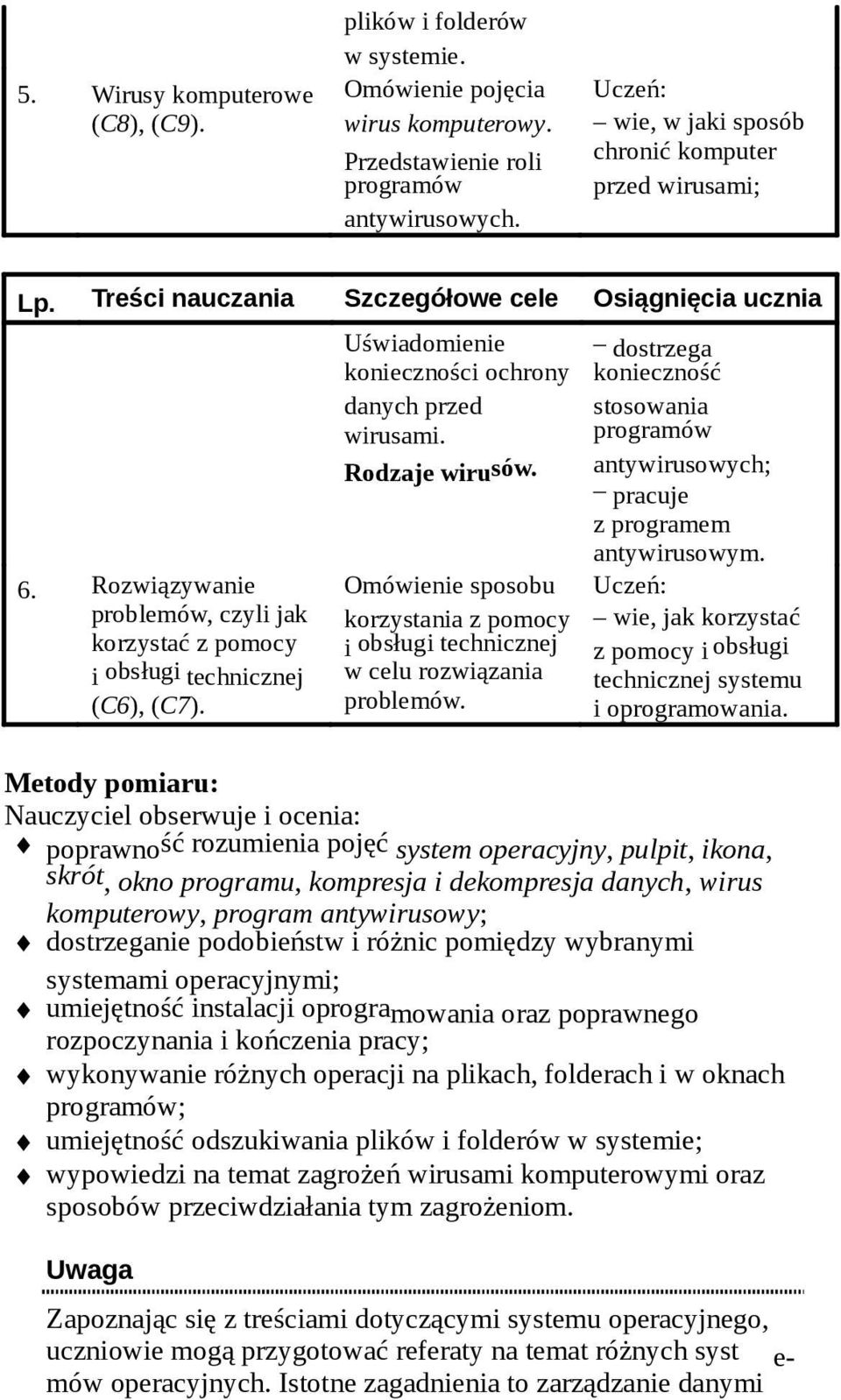 Uświadomienie konieczności ochrony danych przed wirusami. Rodzaje wirusów. Omówienie sposobu korzystania z pomocy i obsługi technicznej w celu rozwiązania problemów.