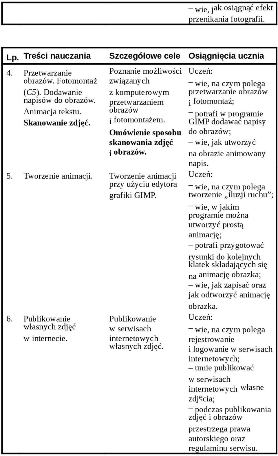 Tworzenie animacji przy użyciu edytora grafiki GIMP. 6. Publikowanie własnych zdjęć w internecie. Publikowanie w serwisach internetowych własnych zdjęć.