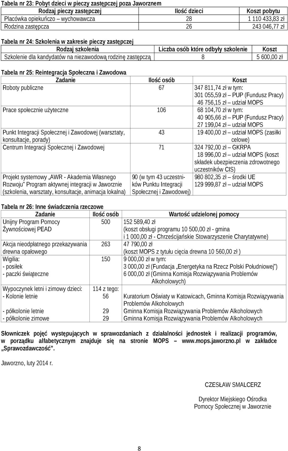 Reintegracja Społeczna i Zawodowa Zadanie Ilość osób Koszt Roboty publiczne 67 347 811,74 zł w tym: 301 055,59 zł PUP (Fundusz Pracy) 46 756,15 zł udział MOPS Prace społecznie użyteczne 106 68 104,70