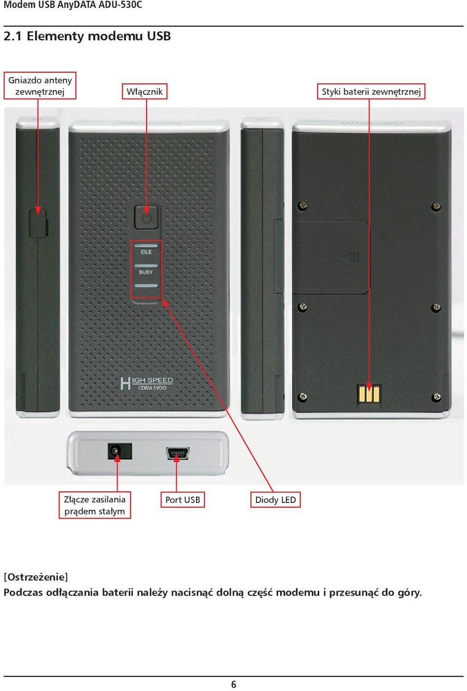 baterii zewnętrznej Złącze zasilania prądem stałym Port USB Diody