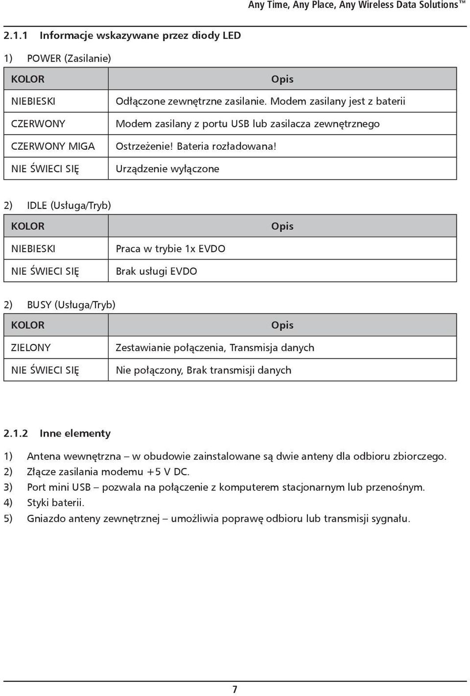 Modem zasilany jest z baterii Modem zasilany z portu USB lub zasilacza zewnętrznego Ostrzeżenie! Bateria rozładowana!