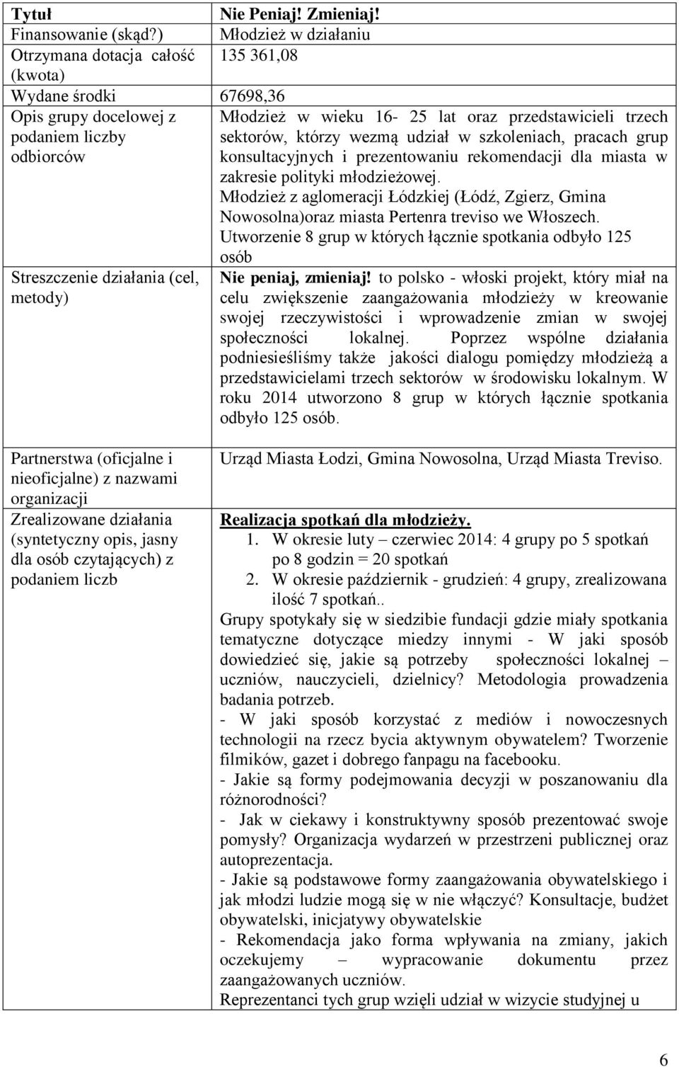 którzy wezmą udział w szkoleniach, pracach grup odbiorców konsultacyjnych i prezentowaniu rekomendacji dla miasta w zakresie polityki młodzieżowej.