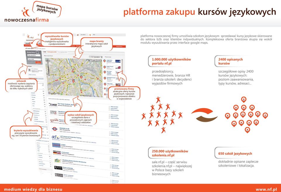 pl 2400 opisanych kursów schowek możliwość wysłania zapytania ofertowego wg.