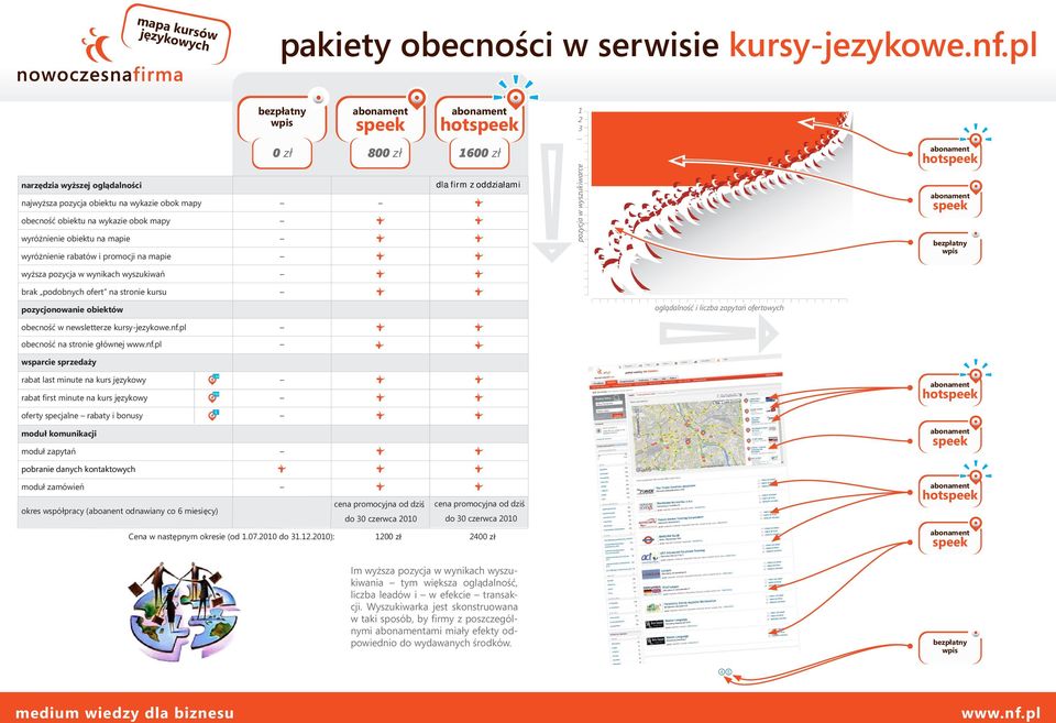 mapie wyższa pozycja w wynikach wyszukiwań brak podobnych ofert na stronie kursu 0 zł 800 zł 1600 zł dla firm z oddziałami 1 2 3.