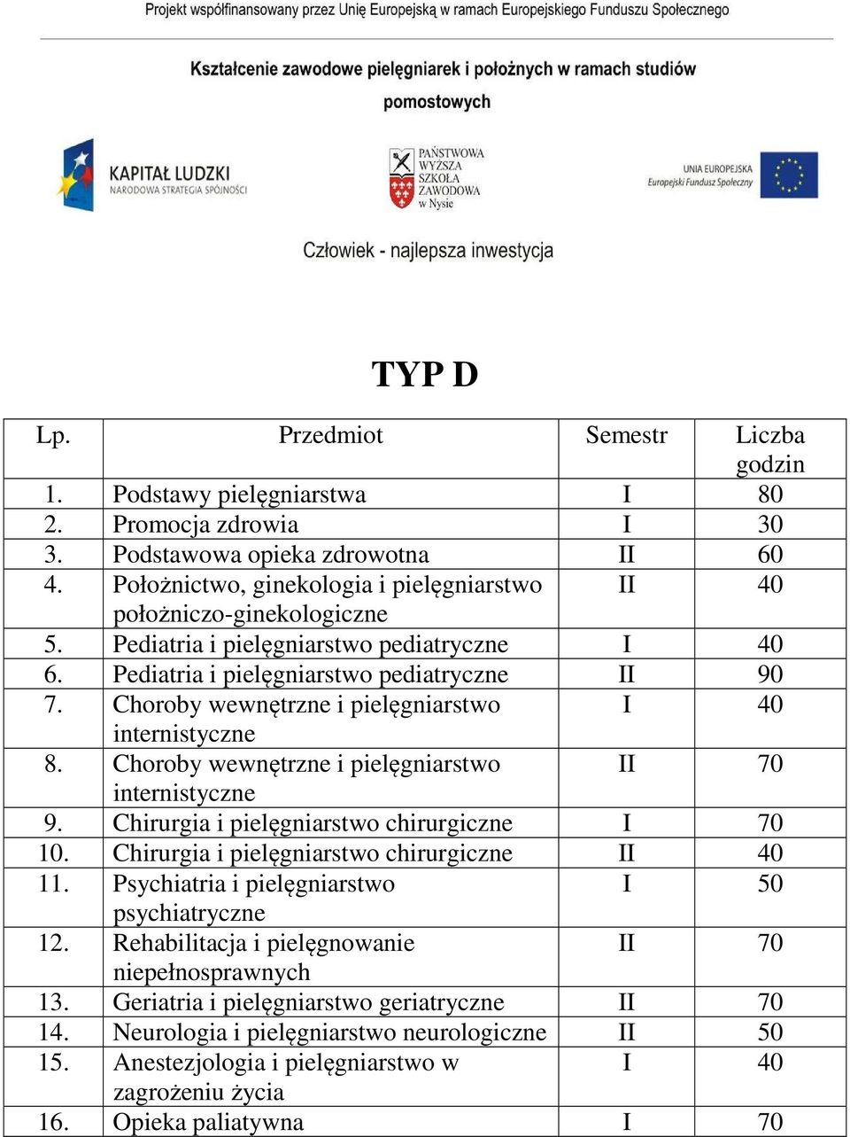 Choroby wewnętrzne i pielęgniarstwo I 40 internistyczne 8. Choroby wewnętrzne i pielęgniarstwo II 70 internistyczne 9. Chirurgia i pielęgniarstwo chirurgiczne I 70 10.